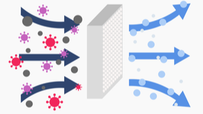 Where to Buy a HEPA Air Purifier